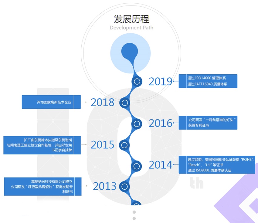 發(fā)展歷程.jpg