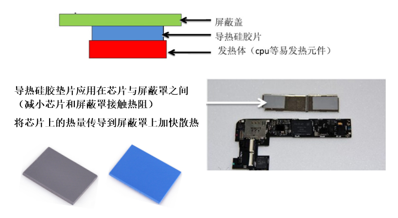 導(dǎo)熱硅膠墊片在智能手機行業(yè)的應(yīng)用 導(dǎo)熱硅膠墊片在智能手機行業(yè)的應(yīng)用